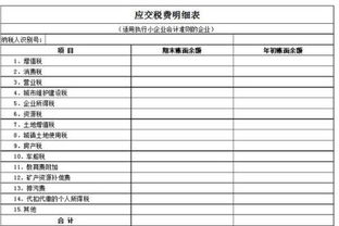 新準(zhǔn)則應(yīng)交稅費(fèi)會(huì)計(jì)科目重分類