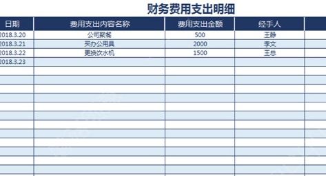 融資租賃的利息支出會計科目,利息支出預(yù)算會計科目,利息支出會計科目代碼