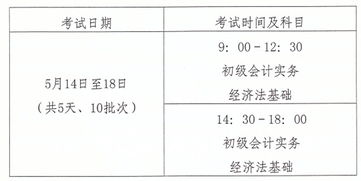 河南初級會計科目