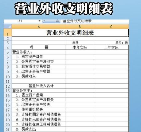 罰款支出計入什么會計科目,租金支出計入什么會計科目,勞務(wù)費(fèi)支出計入什么會計科目