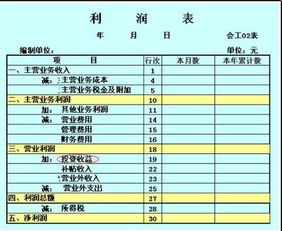 利潤表,會計科目