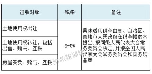 小規(guī)模補交以前度印花稅滯納金會計科目2013