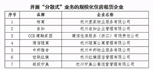 房屋租賃屬于什么會(huì)計(jì)科目,房屋租賃走什么會(huì)計(jì)科目,房屋租賃收入計(jì)入什么會(huì)計(jì)科目