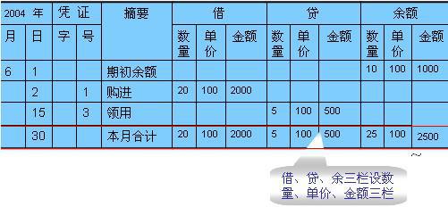 裝修門頭費用計入什么會計科目