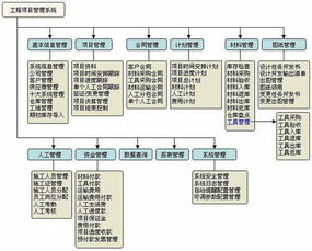 小企業(yè),會計科目,會計,企業(yè)