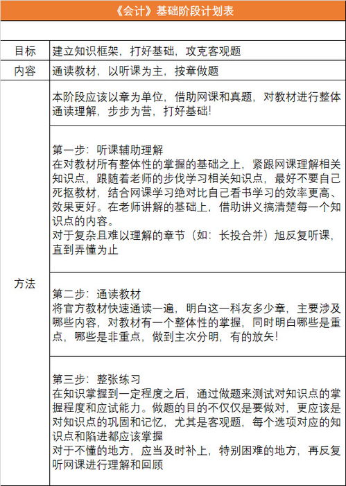 會計科目是什么選擇題