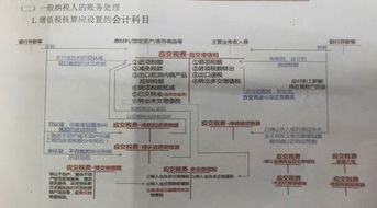 小企業(yè)建廠適用的會計科目