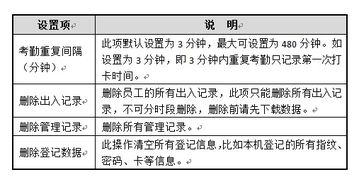 指紋打卡機(jī)會計科目