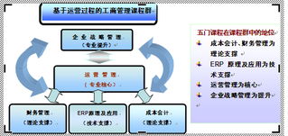 圖紙,費用,會計科目,打印