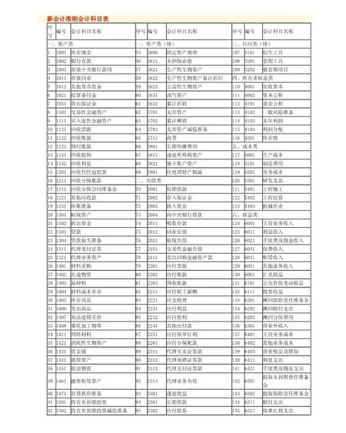 增加會計科目有哪些方法