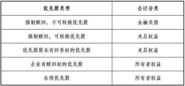 最新會計(jì)準(zhǔn)則下的會計(jì)科目