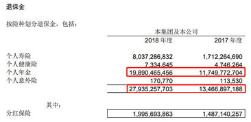 退保證金會(huì)計(jì)科目,質(zhì)保金會(huì)計(jì)科目,社保金會(huì)計(jì)科目
