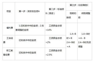 福利費會計科目包括的內(nèi)容