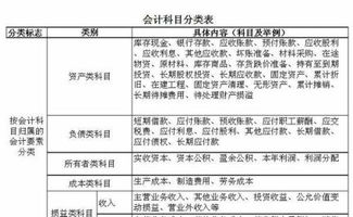 醫(yī)院病房柜子計(jì)入什么會(huì)計(jì)科目