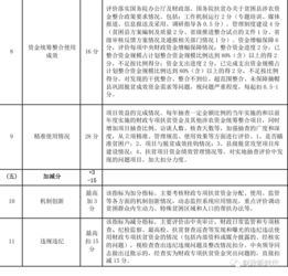 財政專項扶貧資金管理辦法,中央財政專項扶貧資金,廣西財政專項扶貧資金管理辦法