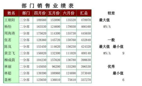 贈送,會計科目,商品