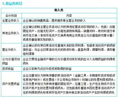 整改,不當(dāng),會(huì)計(jì)科目,意見(jiàn)