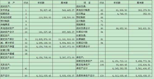 民非企業(yè)會計科目二級