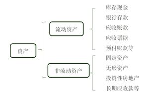 向投資者分配利潤的會計科目,宣布分配利潤的會計科目,已分配的利潤屬于什么會計科目