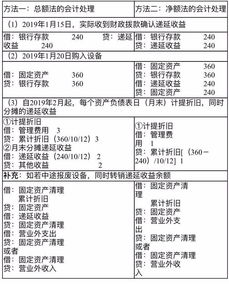 補(bǔ)助,核算,指引,會計科目