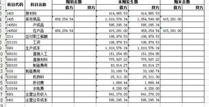 會計(jì)科目分錄怎么分,會計(jì)科目分錄大全,會計(jì)科目和分錄的區(qū)別