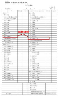 金融資產(chǎn)相關(guān)會(huì)計(jì)科目有,衍生金融資產(chǎn)會(huì)計(jì)科目,金融資產(chǎn)對應(yīng)的會(huì)計(jì)科目