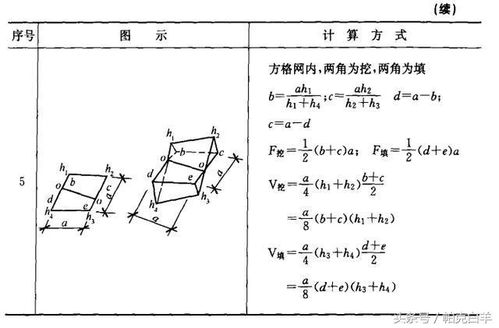 挖填土方工程款會(huì)計(jì)科目