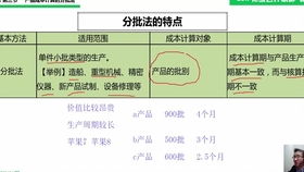 初級會計職稱會計科目題庫