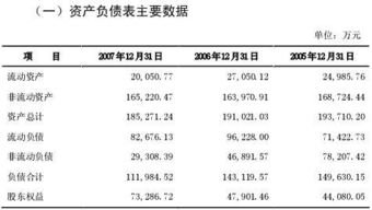 會(huì)計(jì)科目不規(guī)范審計(jì)法律法規(guī),審計(jì)費(fèi)會(huì)計(jì)科目,審計(jì)報(bào)告算什么會(huì)計(jì)科目