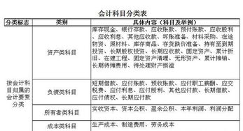 會(huì)議費(fèi)用記在哪個(gè)會(huì)計(jì)科目