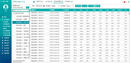 電力增容會計(jì)科目