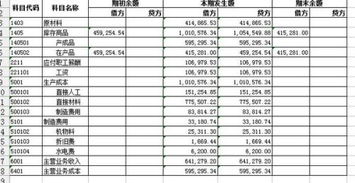 酒店開業(yè)采購前廳餐具會計科目