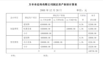 計(jì)提固定資產(chǎn)折舊會(huì)計(jì)科目怎么寫(xiě),計(jì)提固定資產(chǎn)折舊會(huì)計(jì)科目有哪些,計(jì)提固定資產(chǎn)折舊涉及的會(huì)計(jì)科目