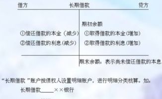 公司貸款計入哪個會計科目,長期貸款計入哪個會計科目,貸款罰息計入什么會計科目