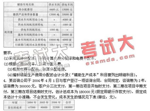 簡述,核算,會(huì)計(jì)科目,業(yè)務(wù)