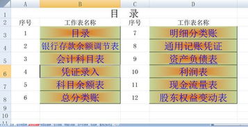 會(huì)計(jì)科目,分類