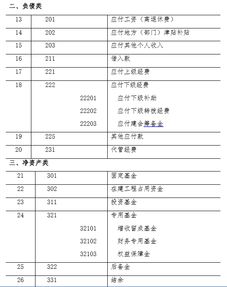 會計科目的核算范圍,會計科目培訓(xùn)費核算范圍,會計科目的核算內(nèi)容與范圍