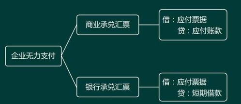 銀行貸款利息屬于什么會(huì)計(jì)科目,存款利息計(jì)入什么會(huì)計(jì)科目,存款利息屬于什么會(huì)計(jì)科目