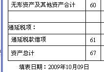 授權金的會計科目