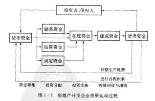 會計準(zhǔn)則,房地產(chǎn)公司,會計科目,設(shè)置