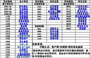 收入,會(huì)計(jì)科目
