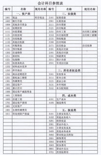 會(huì)計(jì)科目表期末