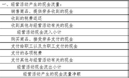 設(shè)計費計入哪個會計科目,辦公家具記入哪個會計科目,搬運車記入哪個會計科目