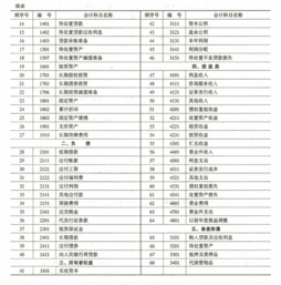 會計科目使用手冊最新