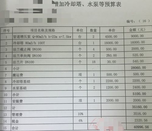 營(yíng)業(yè)稅金及附加會(huì)計(jì)科目,應(yīng)交稅費(fèi)稅金及附加會(huì)計(jì)科目,預(yù)繳稅金及附加會(huì)計(jì)科目