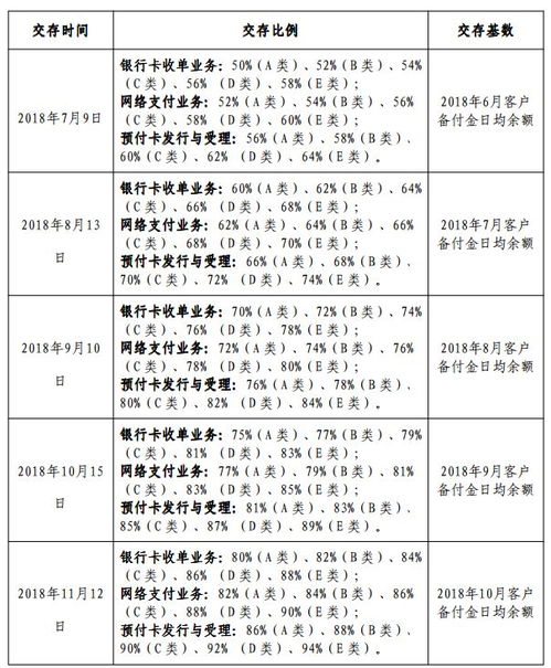 銀聯(lián),會(huì)計(jì)科目,商務(wù),備付金
