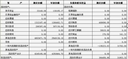 地稅繳納多工會經(jīng)費會計科目