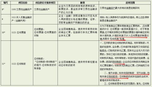 商譽(yù),作為一個,獨(dú)立,會計(jì)科目