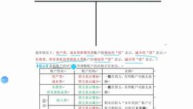 會(huì)計(jì)科目,金融,有哪些,企業(yè)