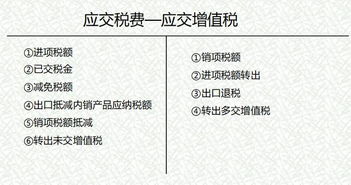 碼表,稅費,應交,會計科目